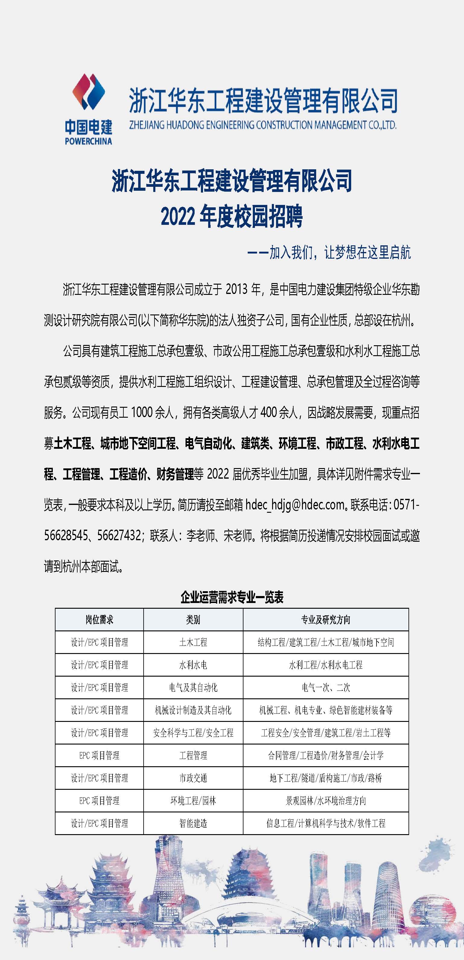 华东工程建设管理有限公司单位性质:国有企业单位行业:建筑业单位规模