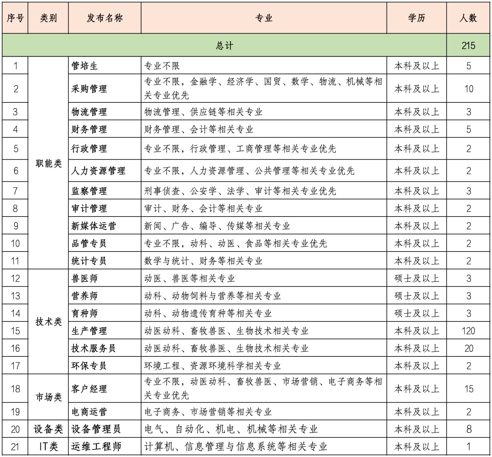 6、岗位表.jpg