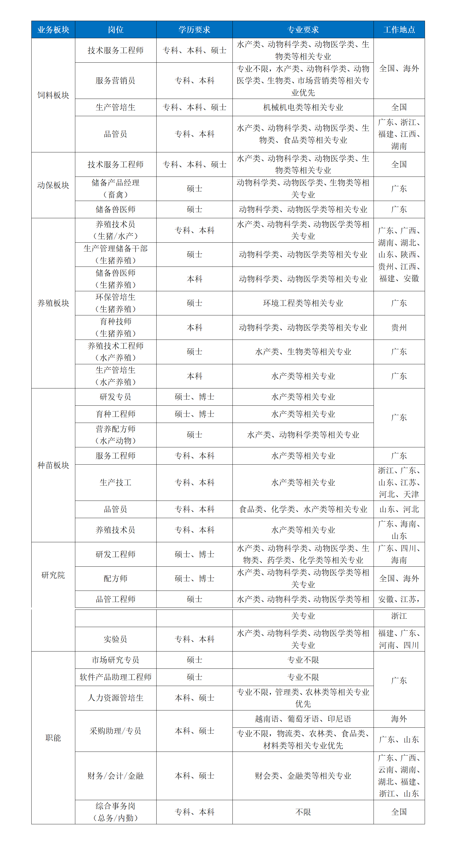 综合岗位信息.png